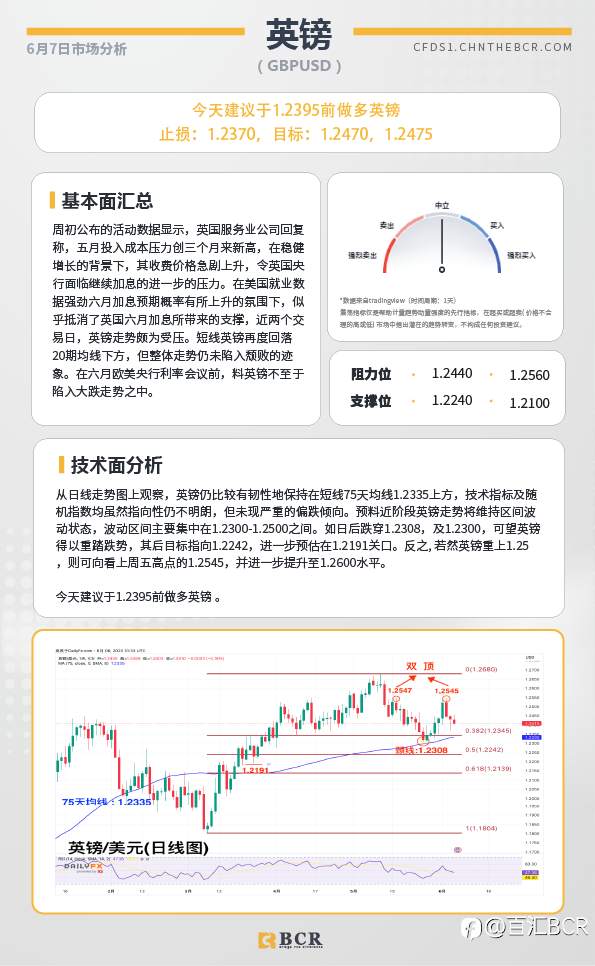 BCR每日早评及分析-2023年6月7日