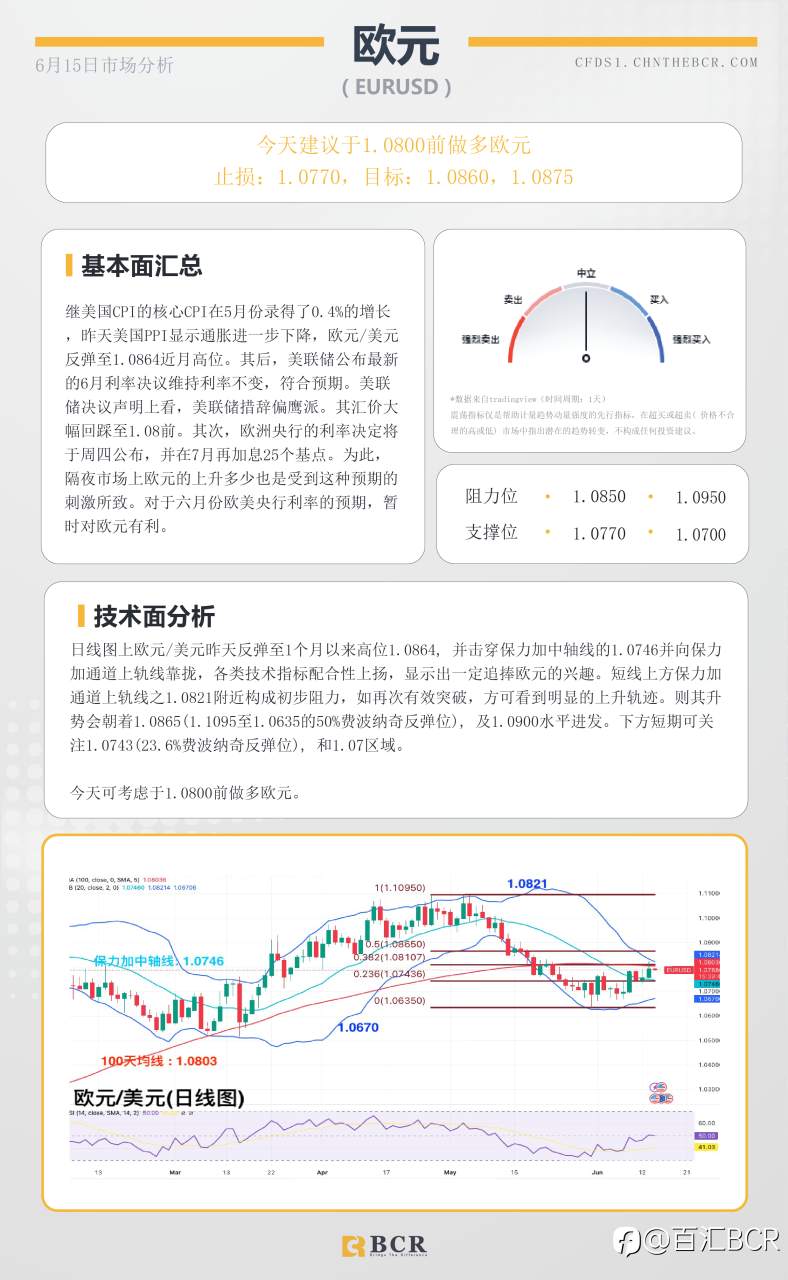 BCR每日早评及分析-2023年6月15日