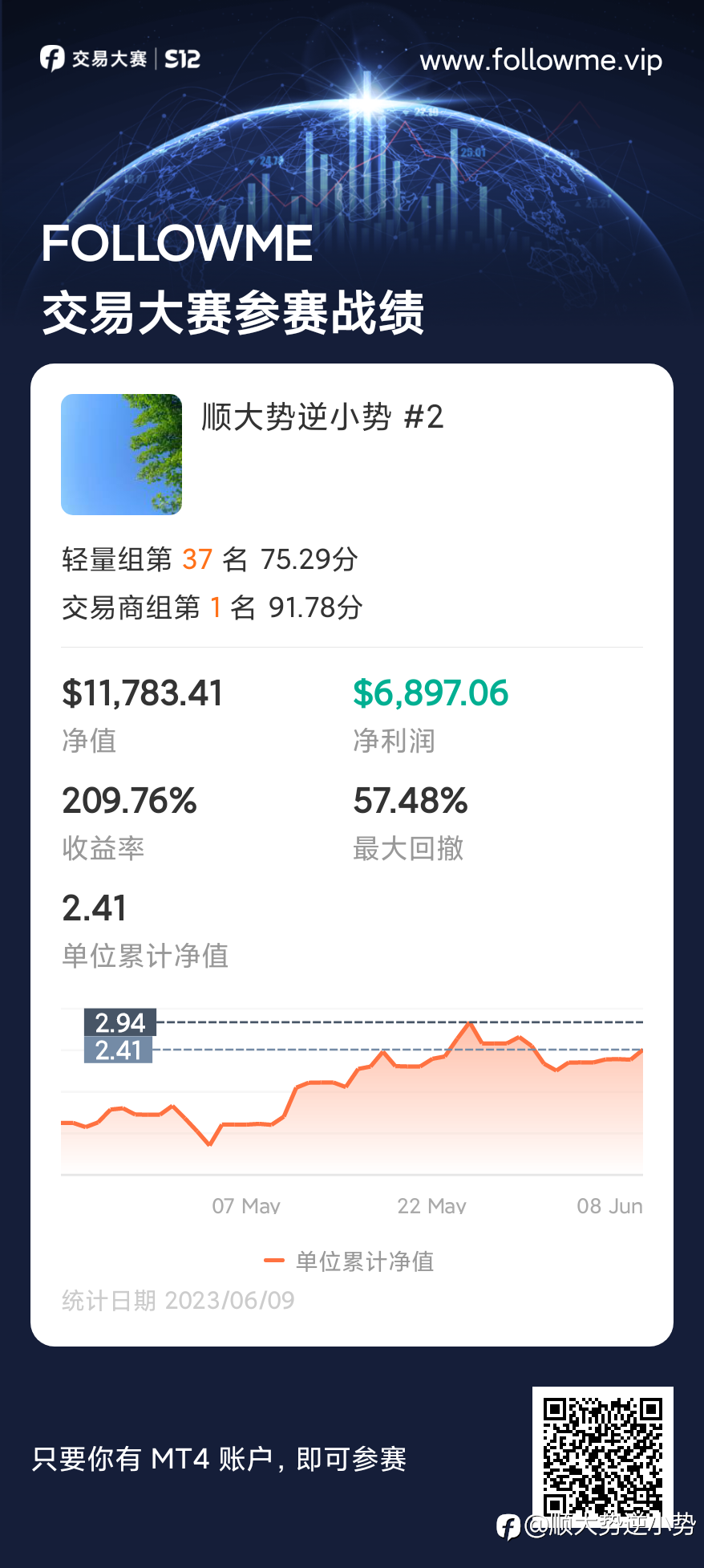 feed image