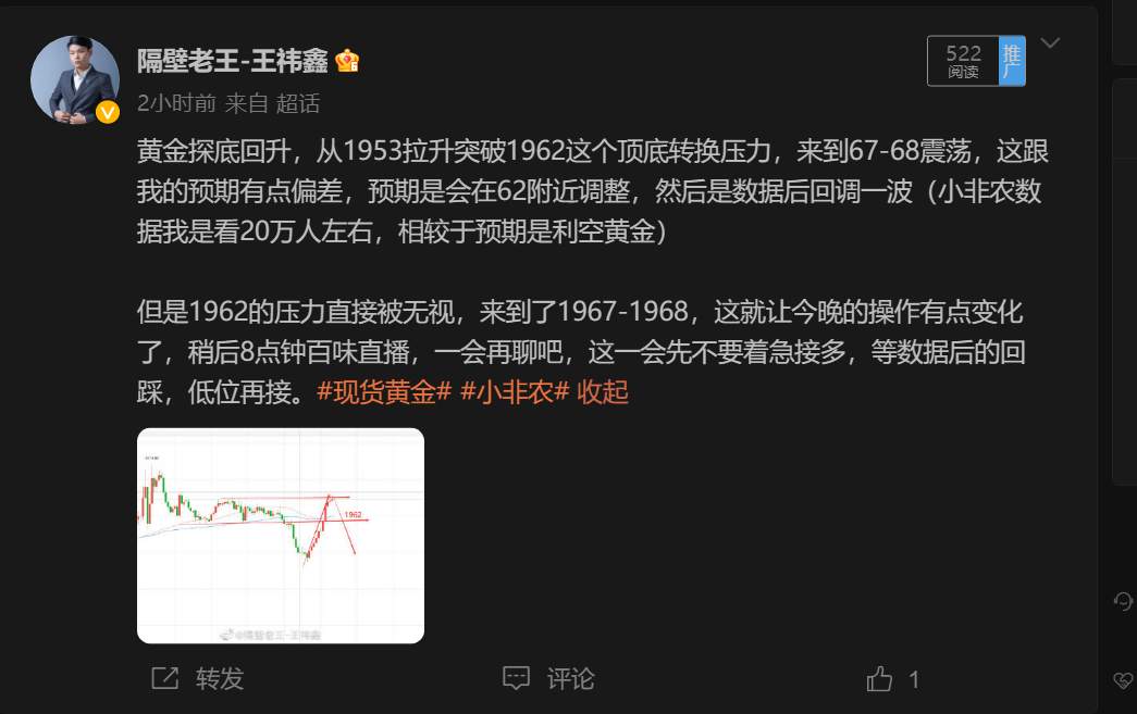 小非农数据利空？ 但黄金就要下跌？