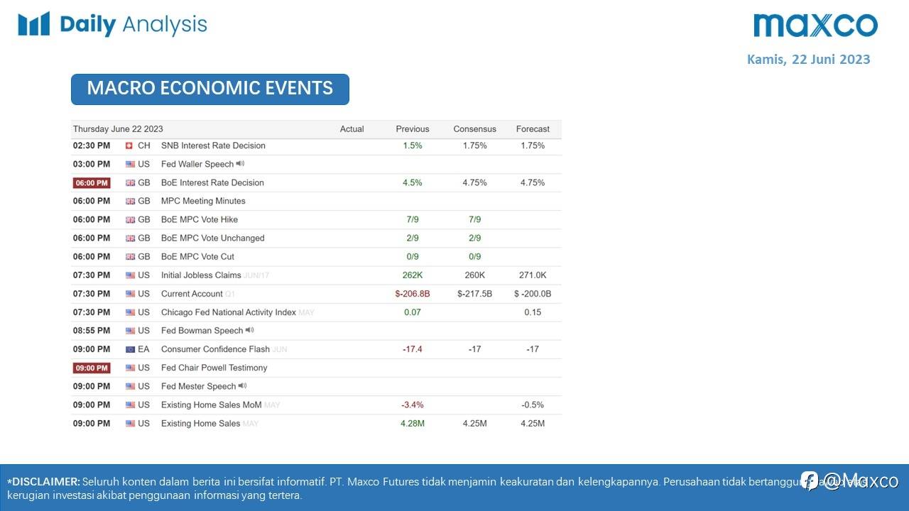Maxco Daily News – 22 Juni 2023