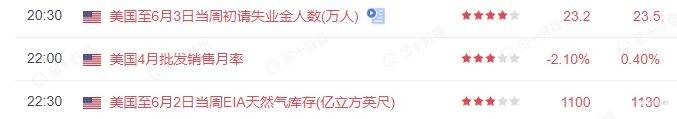 黄金开启下行通道