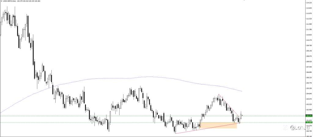 PLAN USD 26/6/23