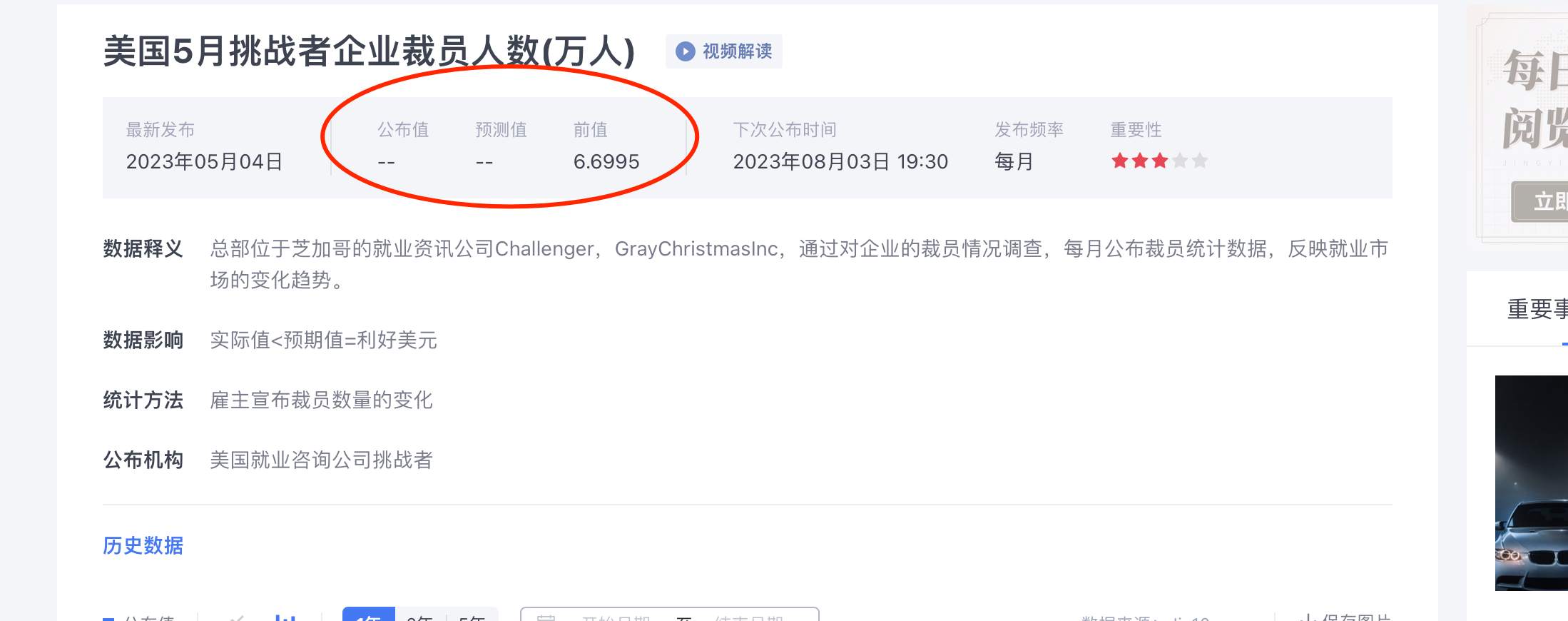 两个劳动力数据对金价有何影响？