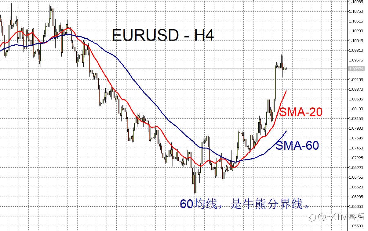 FXTM富拓：美元、欧元、英镑、黄金、原油、股指一周走势回顾与展望