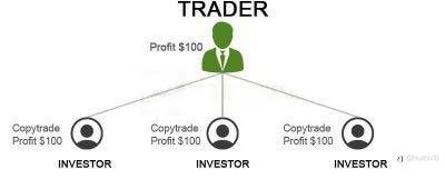 Consider This Before Choosing a Trading Signal Provider