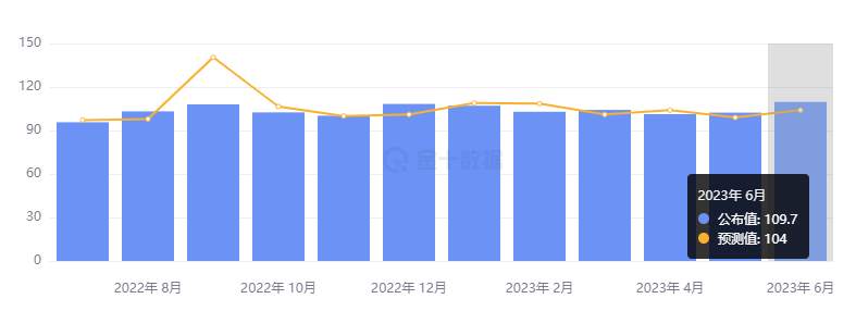 行业动态 | 强劲经济数据助力，美股回弹美元走软