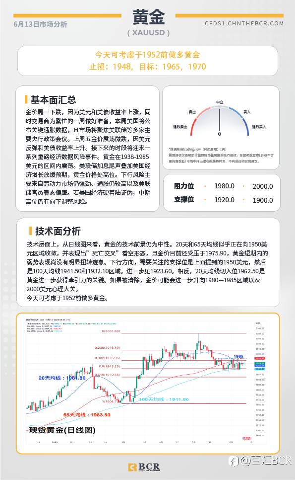 BCR每日早评及分析-2023年6月13日