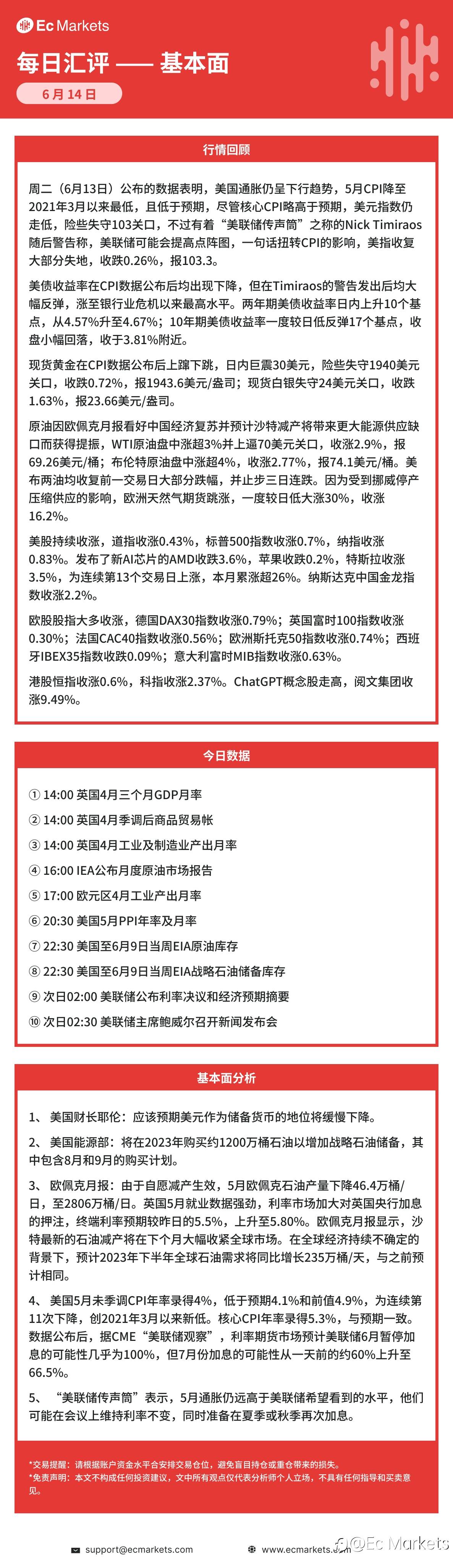 Ec Markets每日行情分析6月14日