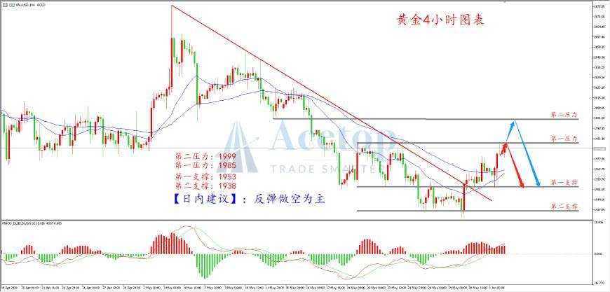环球金银评论：黄金反弹快到位 非农恐出现意外