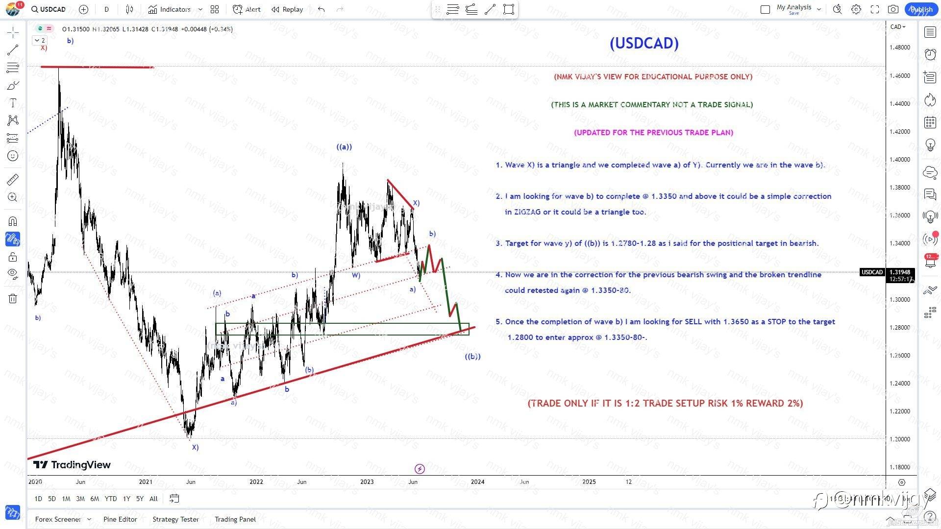 USDCAD: We are in the wave b) and C) of Y) to 1.2800