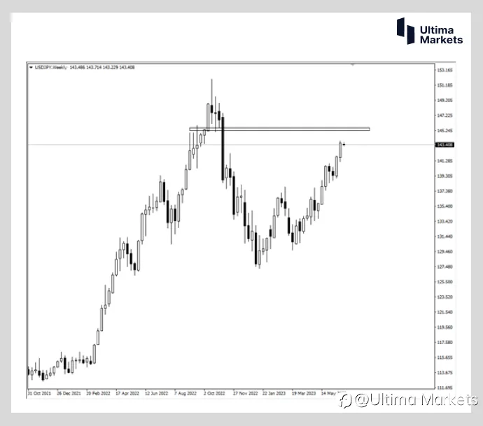Ultima Markets：【市场热点】日元升值有望？7月货币政策成关键