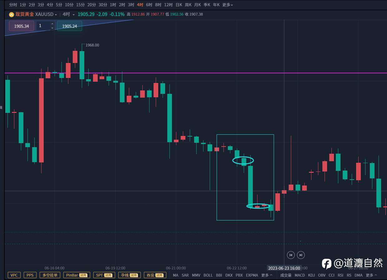 交易认知篇10:我们对走势的认知分类