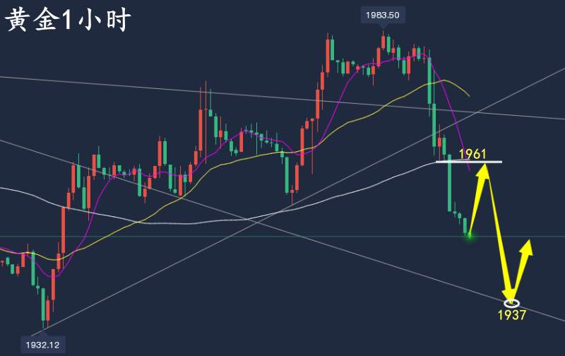 万锦晟6.4周评：黄金稳扎稳打小有收获，下周黄金走势分析！