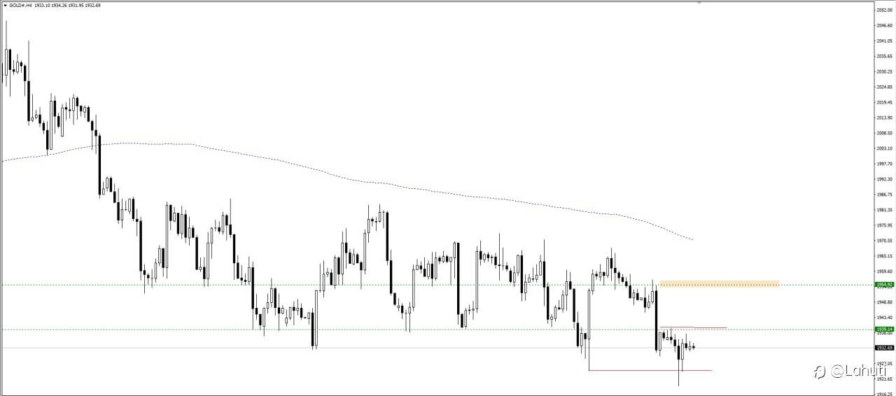 PLAN GOLD 22/6/23