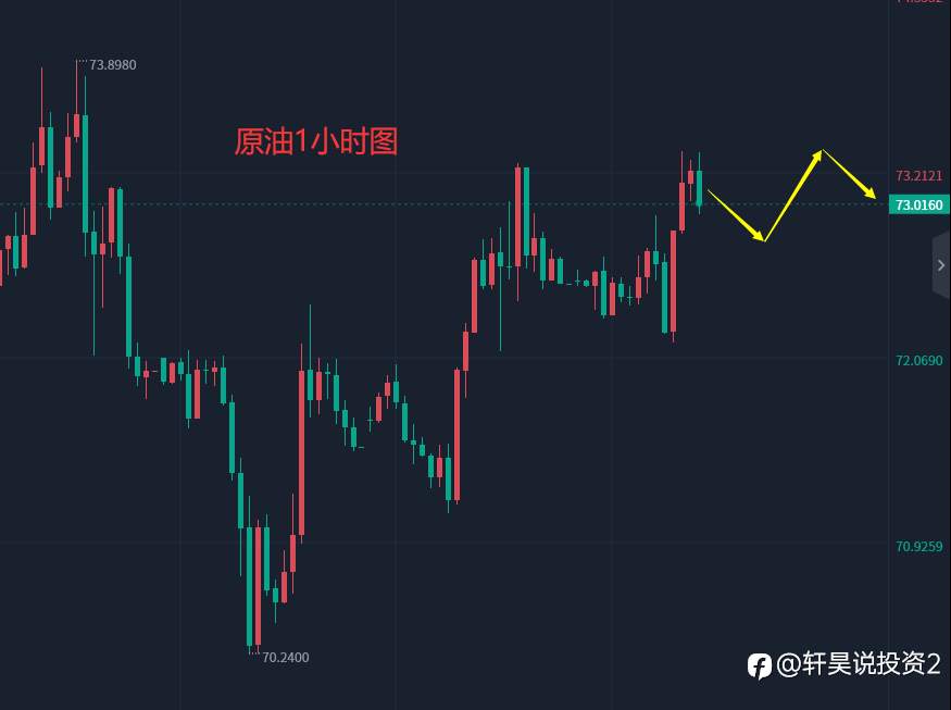 张轩昊:6.8晚盘外汇、黄金、原油分析策略