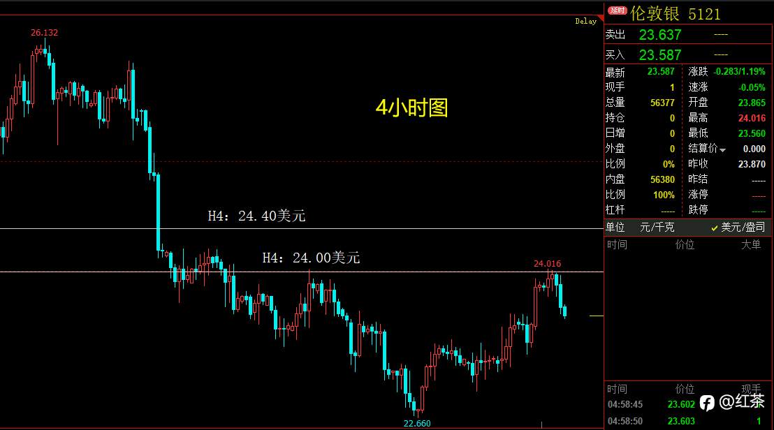 美元指数短线强力反抽，黄金白银应声急挫
