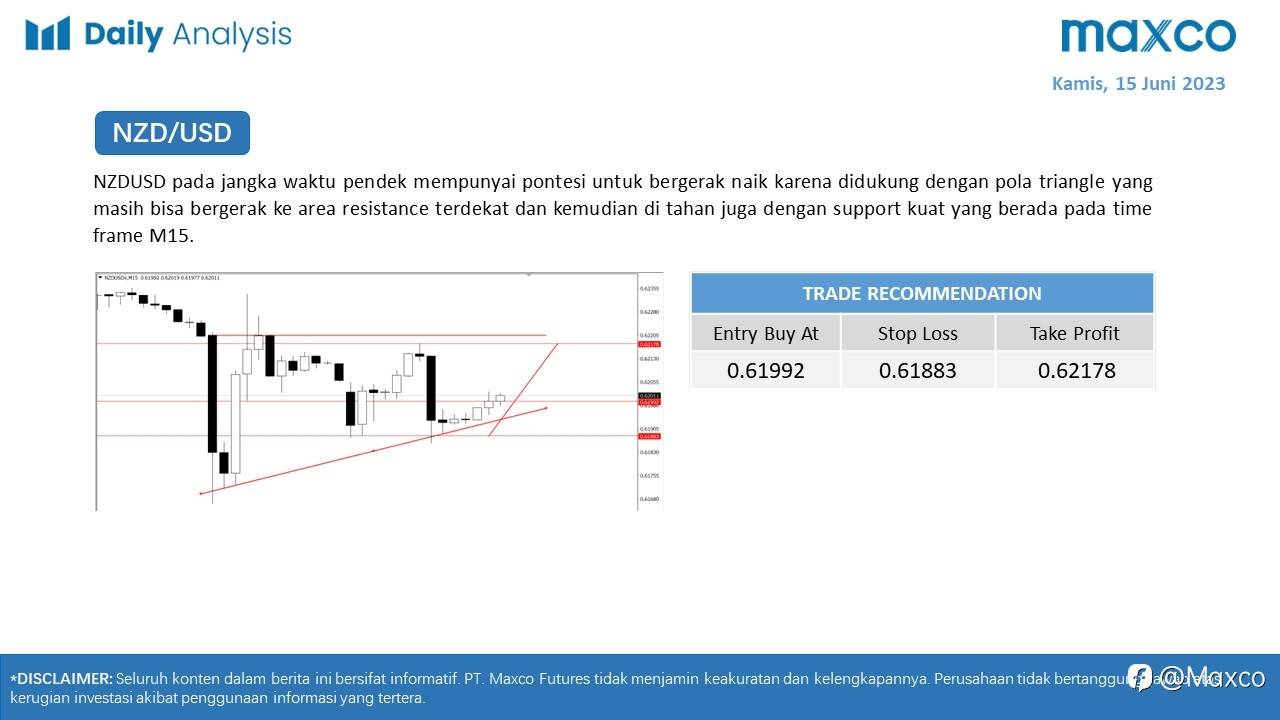 Maxco Daily News – 15 Juni 2023