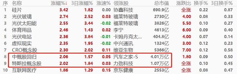 ATFX环球股指：利率决议后美股先跌后涨，今晨亚洲股指成普涨格局