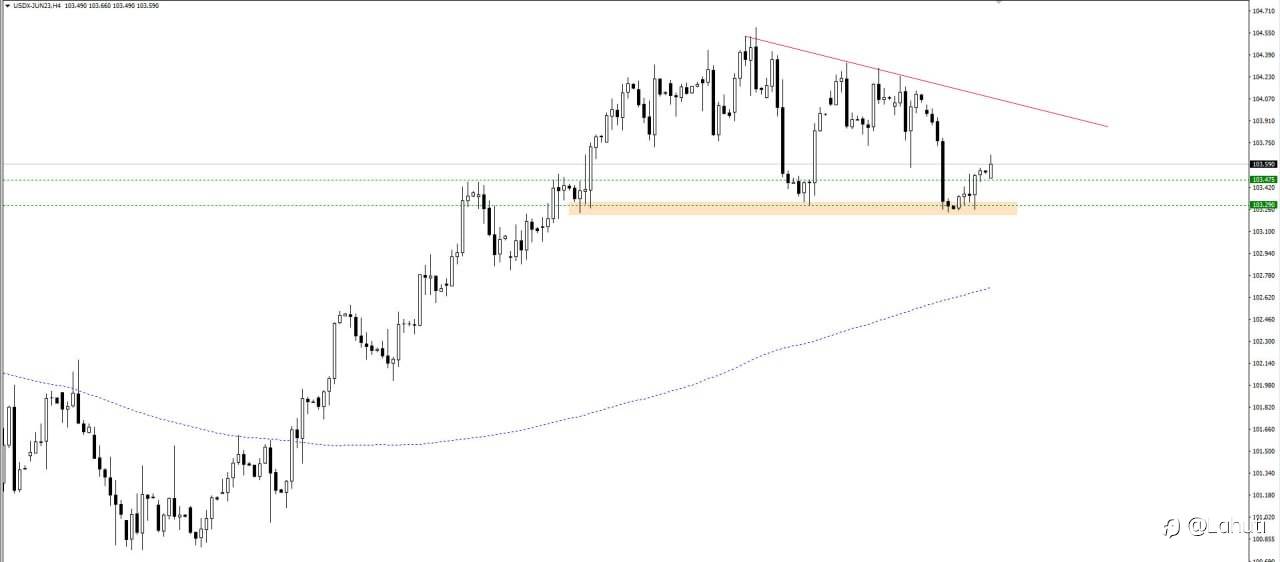PLAN USD 12/6/23