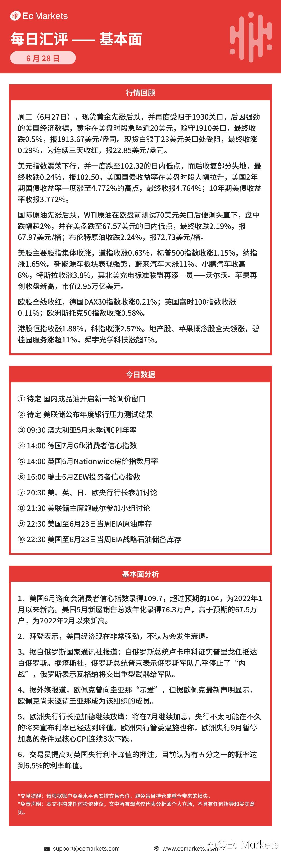 Ec Markets每日行情分析6月28日