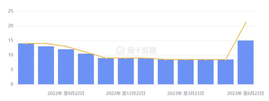 行业动态 | 鲍威尔鹰派发言，英国土耳其暴力加息