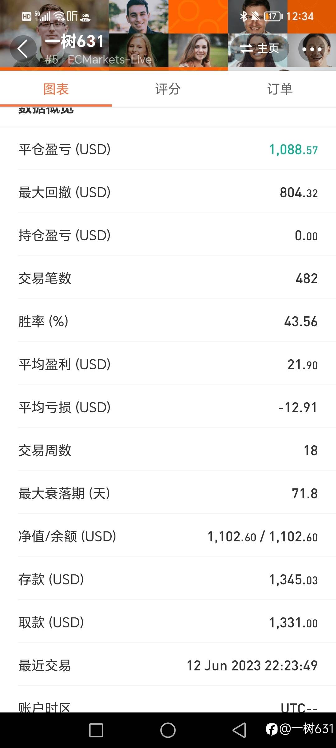 交易7年 盈利首次到1000 该笑还是该哭