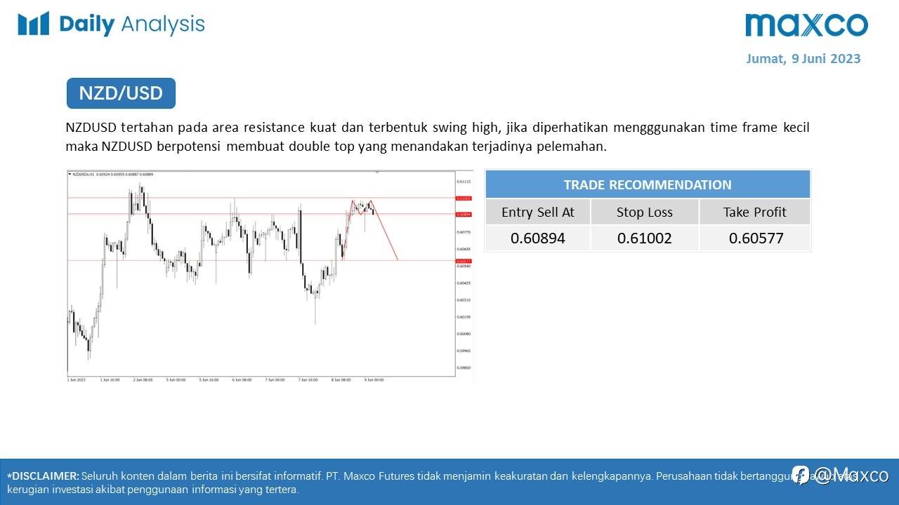Maxco Daily News – 9 Juni 2023