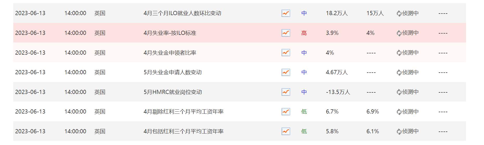 美国关键通胀数据即将公布 美元上行或将再度承压！