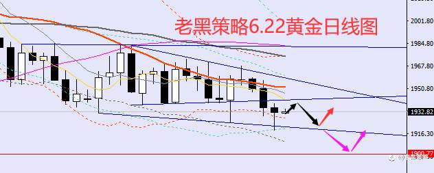 老黑策略：6.22外汇、黄金、原油分析策略