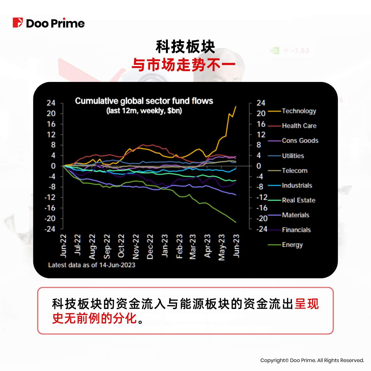 实用教程 | 美联储越鹰 AI 概念股越热，探究股市一反常态的真相