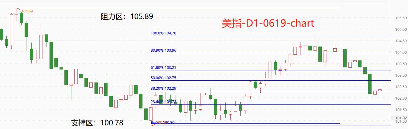 ATFX环球汇市：上周美元指数大跌，本周英镑或有不俗表现