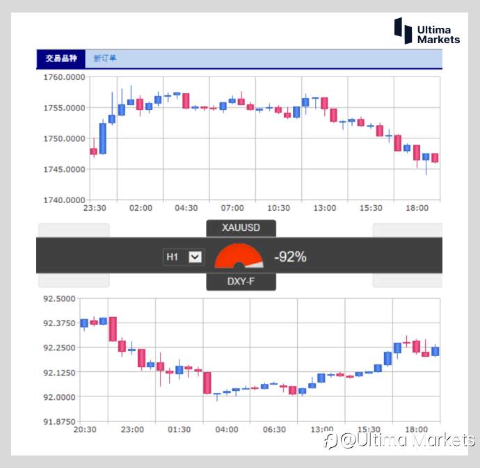 Ultima Markets：【交易课堂】市场波动看Beta 跑赢大市靠Alpha