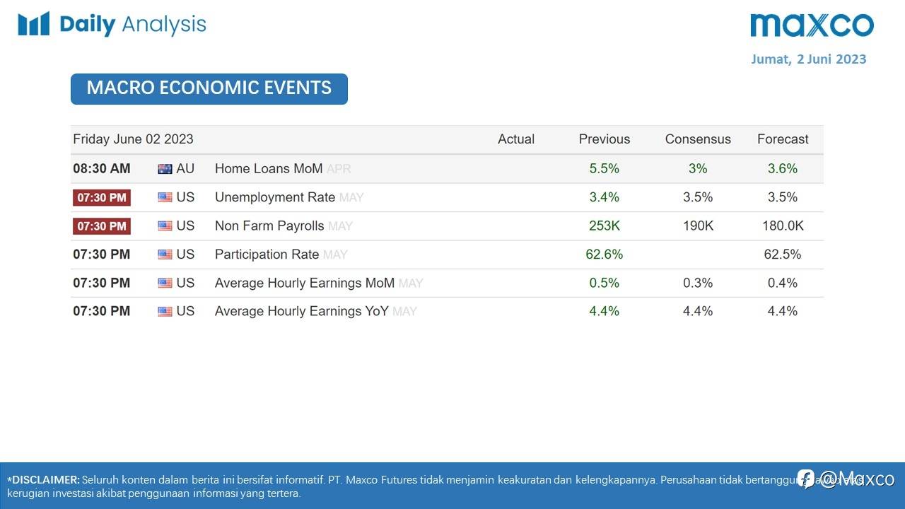 Maxco Daily News – 2 Juni 2023