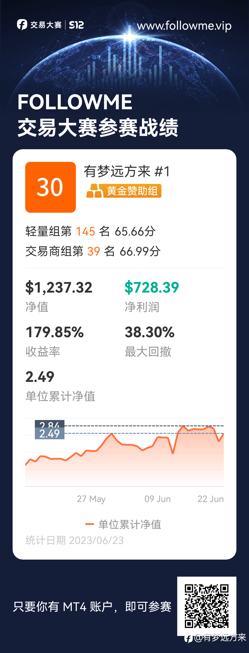 feed image