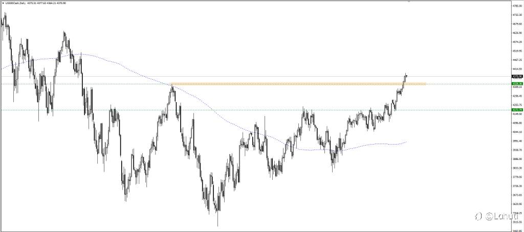 PLAN STOCK 15/6/23