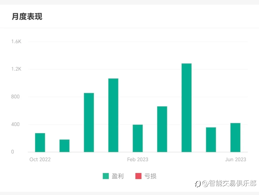 不败交易花什么时候败_____品鉴官