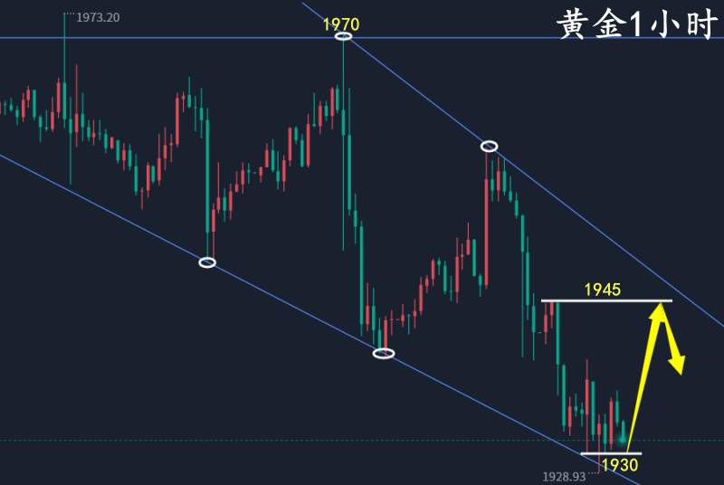 万锦晟6.15晚间黄金走势分析，黄金低位横盘先看反弹！