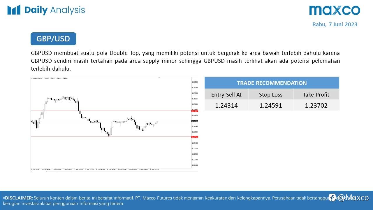 Maxco Daily News – 7 Juni 2023