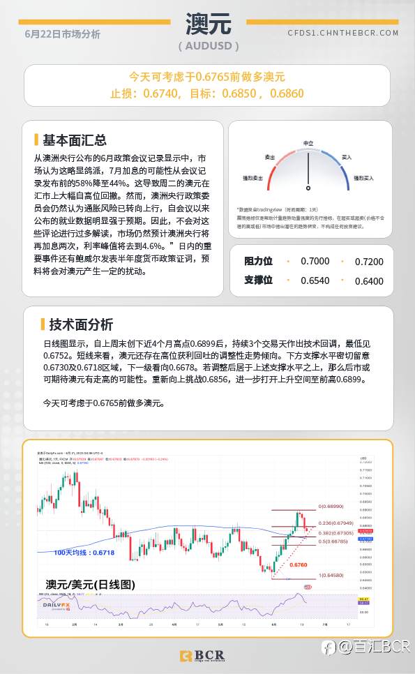 BCR每日早评及分析-2023年6月22日
