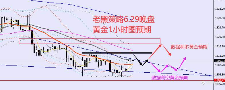 老黑策略：6.29晚盘外汇、黄金、原油分析策略