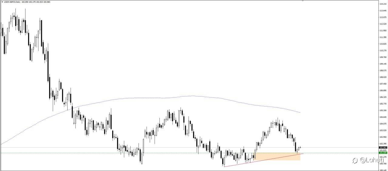 PLAN USD 20/6/23