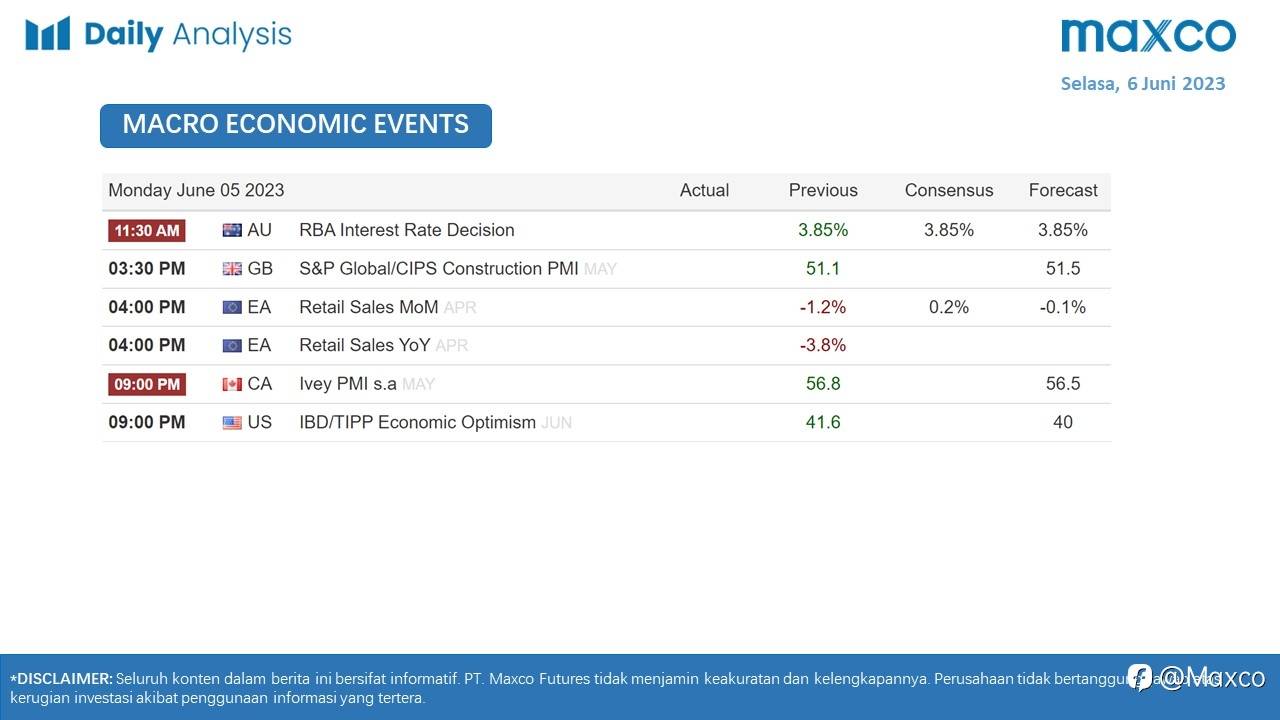 Maxco Daily News – 6 Juni 2023