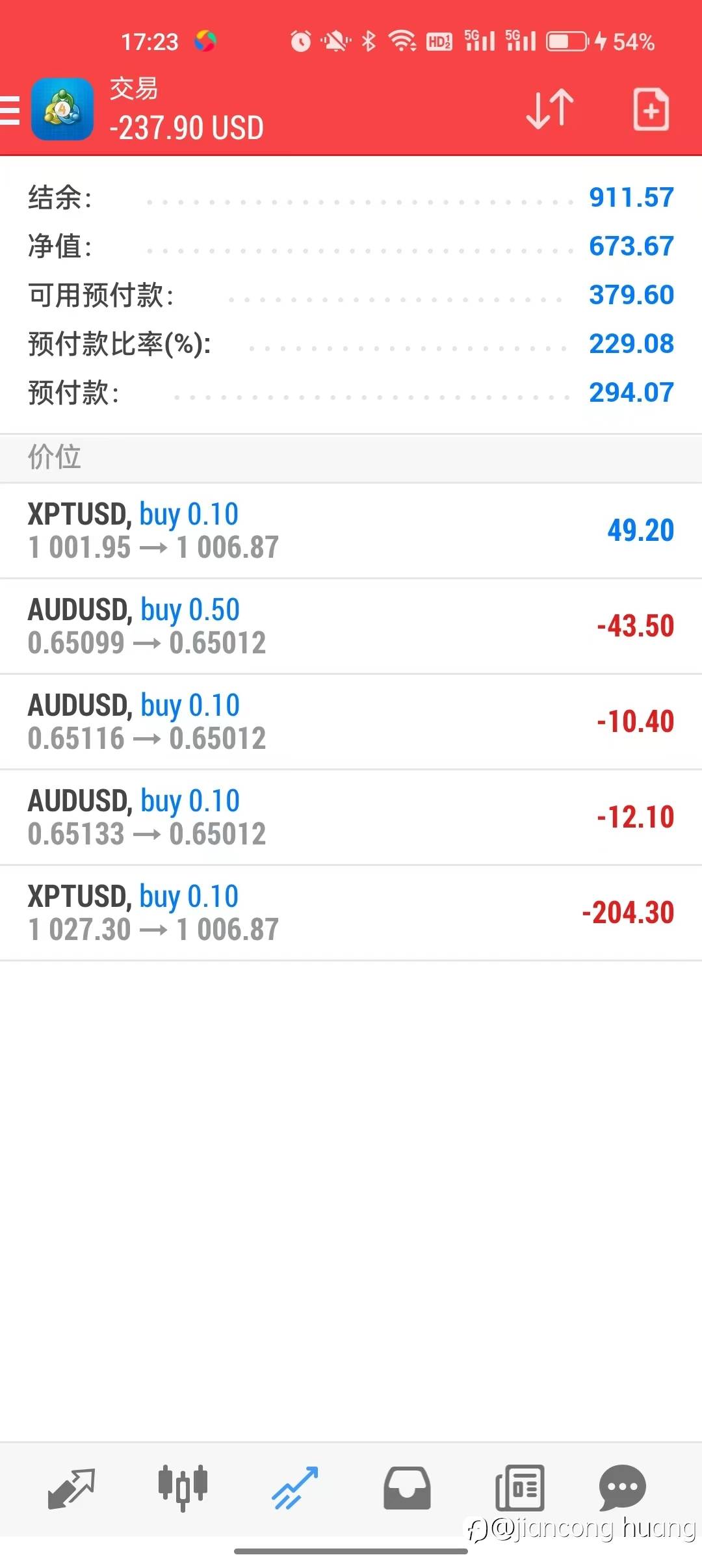 XPTUSD,AUDUSD