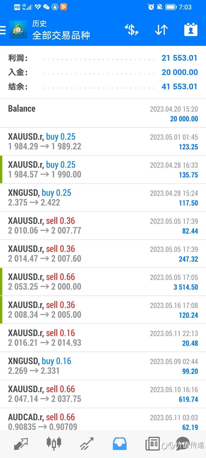 黄金保证金交易需要留意的地方有哪些？