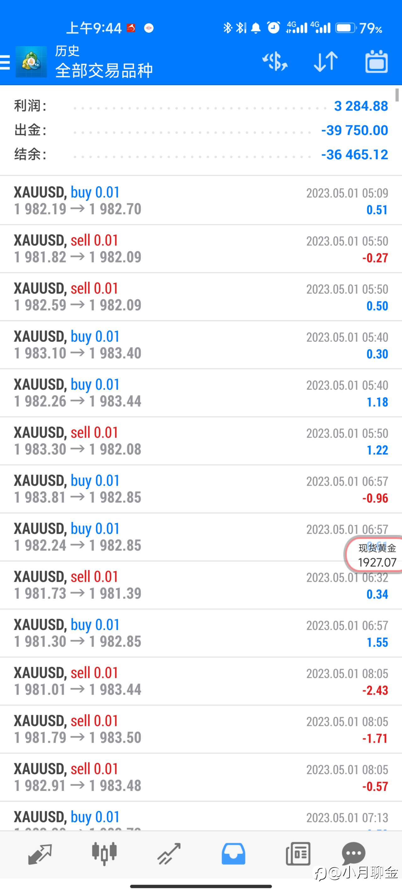 外汇黄金总结