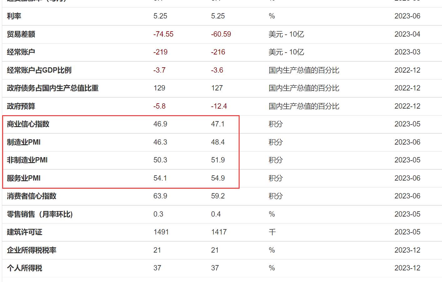 黄金的上涨是反弹还是造底？