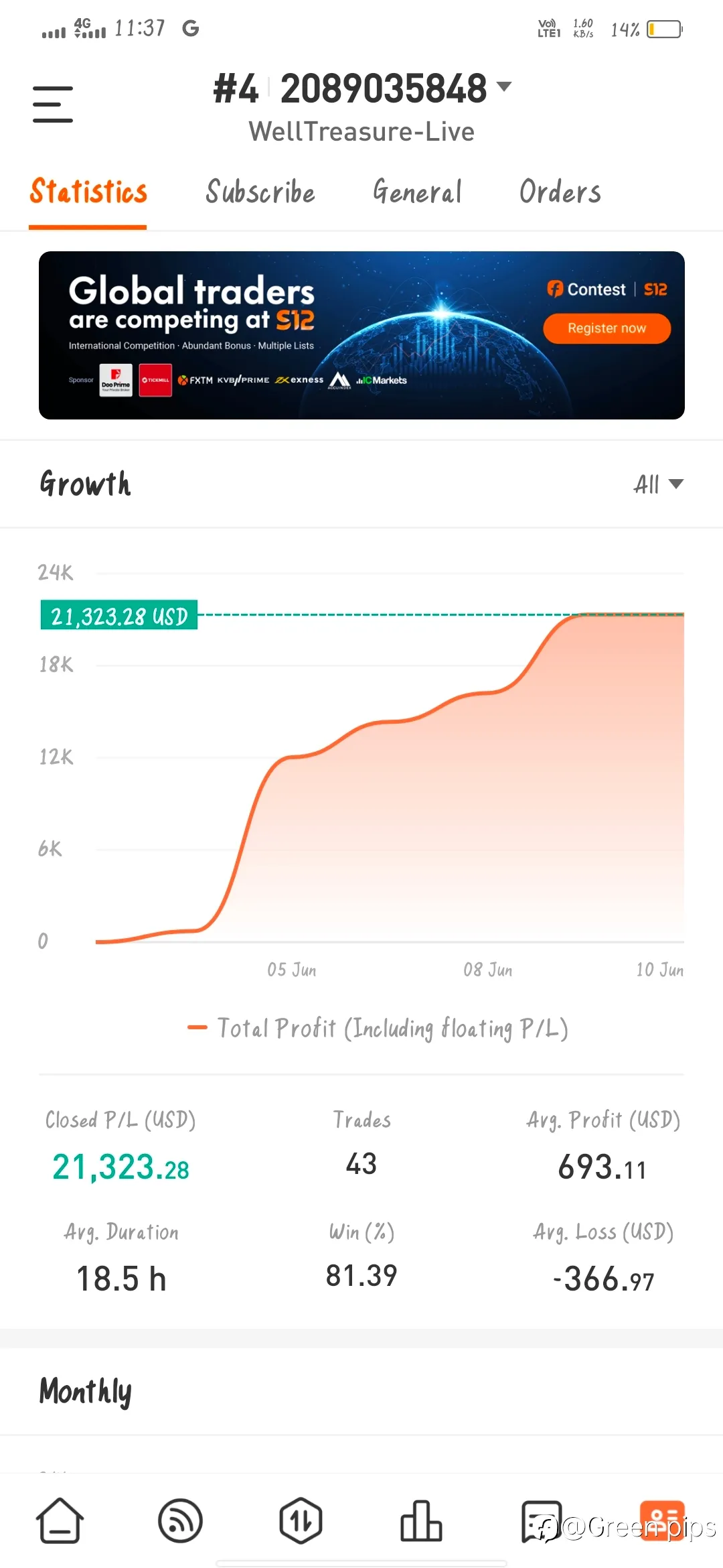 feed image