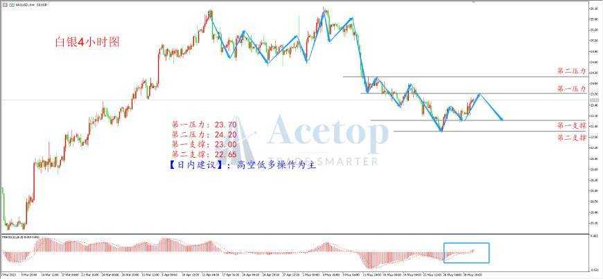 环球金银评论：黄金反弹调整 等待非农进一步指引