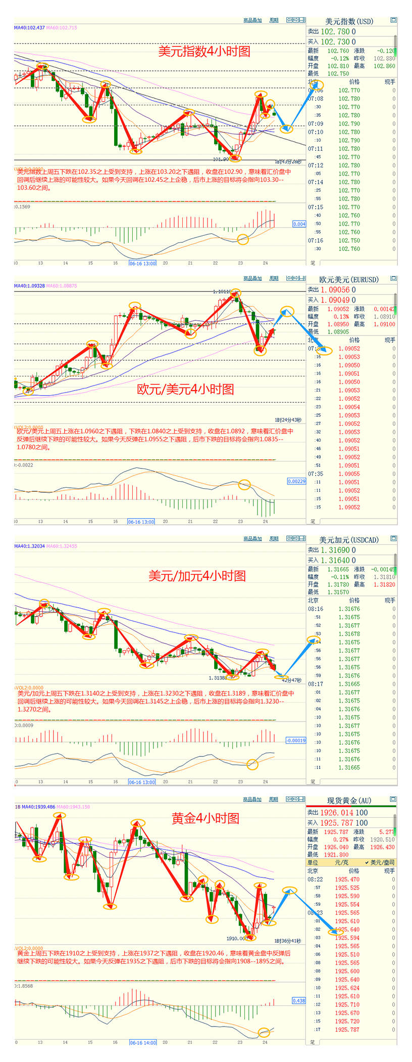 CWG资讯：美元因避险买盘而走高，金价创下四个月来最差周度表现；本周聚焦第十四届夏季达沃斯论坛举行，关注